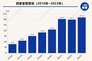 ?弹无虚发！以赛亚-乔半场三分4中4射下12分